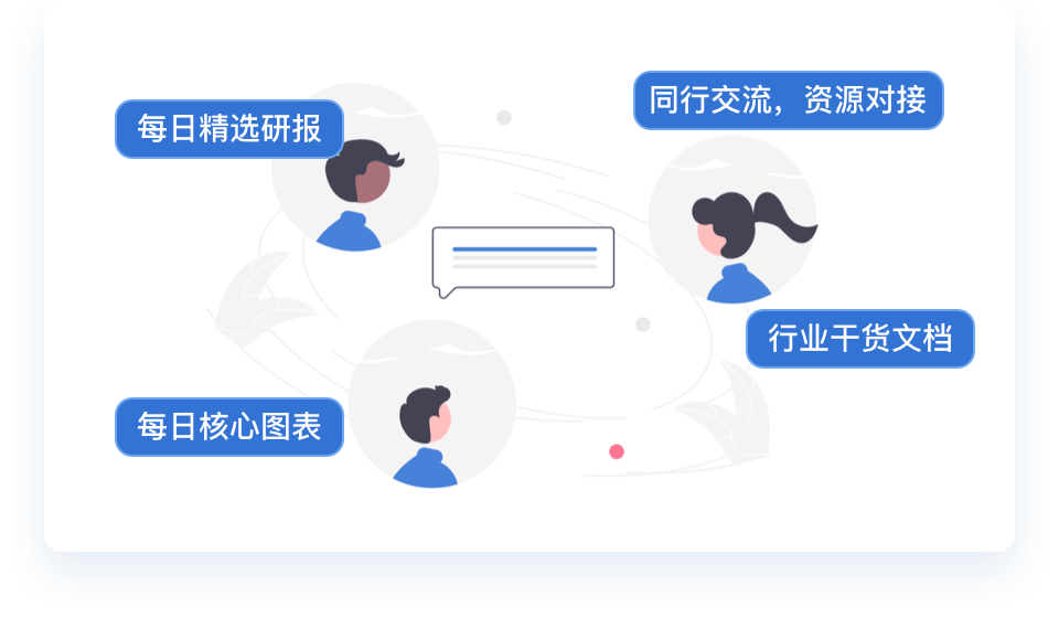 权益介绍